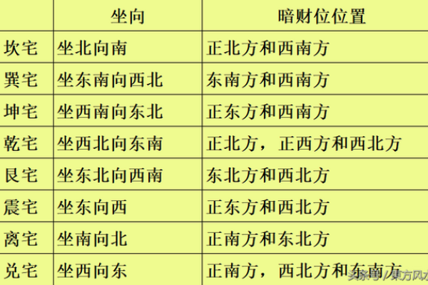 财位布置过多如何调整?风水专家为你解答 财位布置过多如何调整?风水专家为你解答