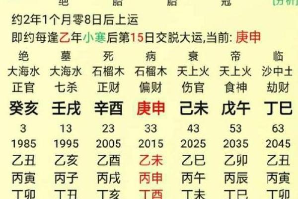 如何通过八字夫妻星看婚姻幸福指数 如何通过八字夫妻星看婚姻幸福指数