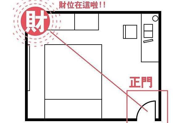 北大教授揭秘风水财位的重要性与布局技巧 北大教授揭秘风水财位的重要性与布局技巧