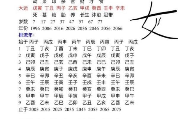 如何根据生辰八字选择合适的职业 如何根据生辰八字选择合适的职业