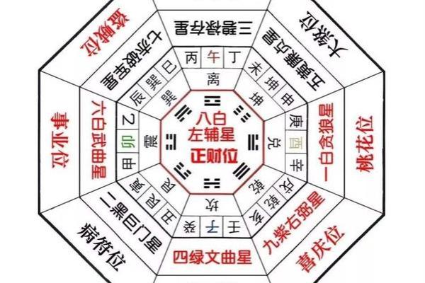 八字命运中桃花运的影响与解读 八字命运中桃花运的影响与解读