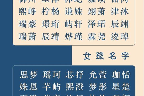起名秘籍:让宝宝名字寓意深远 起名秘籍:让宝宝名字寓意深远