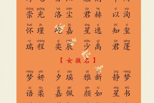 起名秘籍:让宝宝名字寓意深远 起名秘籍:让宝宝名字寓意深远
