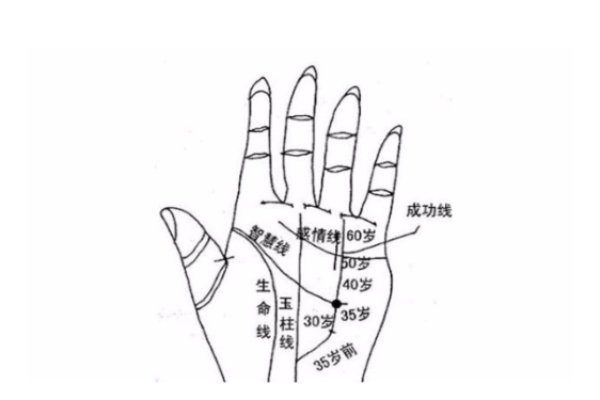 如何识别自己是否拥有大福大贵命 如何识别自己是否拥有大福大贵命