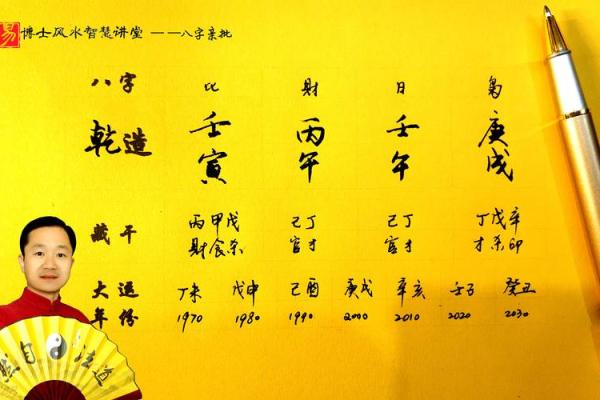 生辰八字中的字如何影响个人命运 生辰八字中的字如何影响个人命运