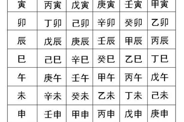 生辰八字中的字如何影响个人命运 生辰八字中的字如何影响个人命运