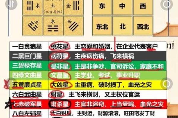 通过生辰八字破解名字中的吉凶隐患 通过生辰八字破解名字中的吉凶隐患
