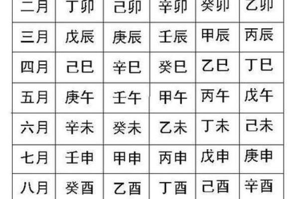 深入分析生辰八字中的时辰差异对个性与命运的影响 深入分析生辰八字中的时辰差异对个性与命运的影响