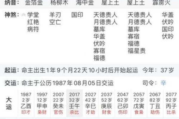 通过生辰八字预测婚后生活:婚姻运势大揭秘 通过生辰八字预测婚后生活:婚姻运势大揭秘