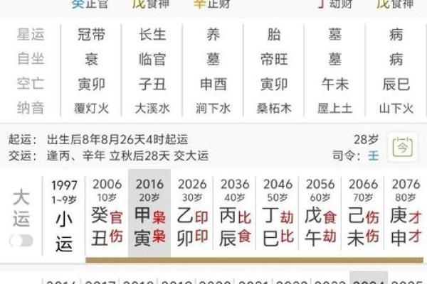通过生辰八字预测婚后生活:婚姻运势大揭秘 通过生辰八字预测婚后生活:婚姻运势大揭秘