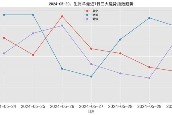 肖羊人运程全解析:财运、事业与感情的运势变化 肖羊人运程全解析:财运、事业与感情的运势变化