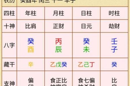 从命理角度看当官的天命与运势