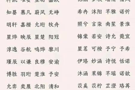 宝宝起名必看：生辰八字对名字的影响