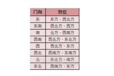 财位布置风水：提升家庭财运的关键布局技巧