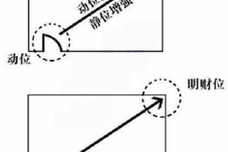 家居风水：财位为空时如何补救与提升运势