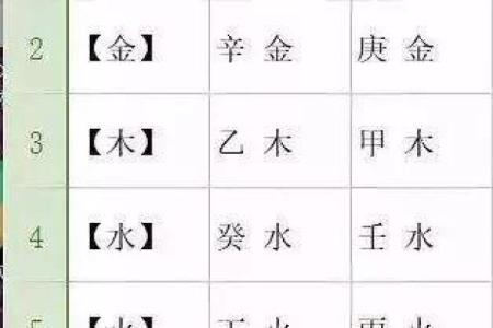 如何通过八字夫妻星看婚姻幸福指数