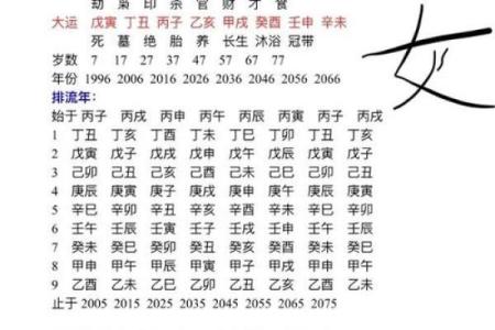 如何根据生辰八字选择合适的职业