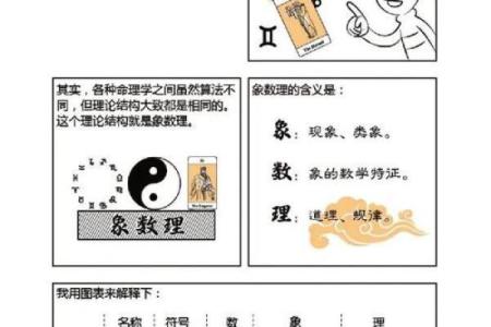 通过生辰八字破解名字中的吉凶隐患
