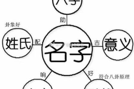 从八字出发，如何为宝宝选一个合适的名字