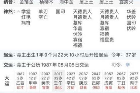 通过生辰八字预测婚后生活：婚姻运势大揭秘