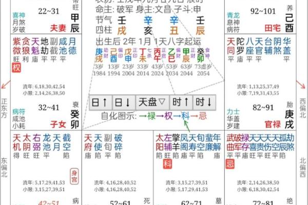 生辰八字特点与命运走势