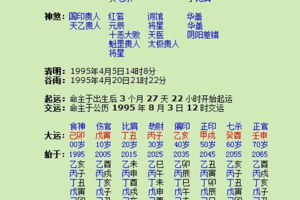 生辰八字特点与命运走势