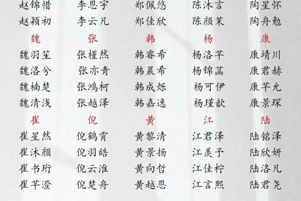 免费宝宝起名资源:为宝宝挑选最有福气的名字 免费宝宝起名资源:为宝宝挑选最有福气的名字