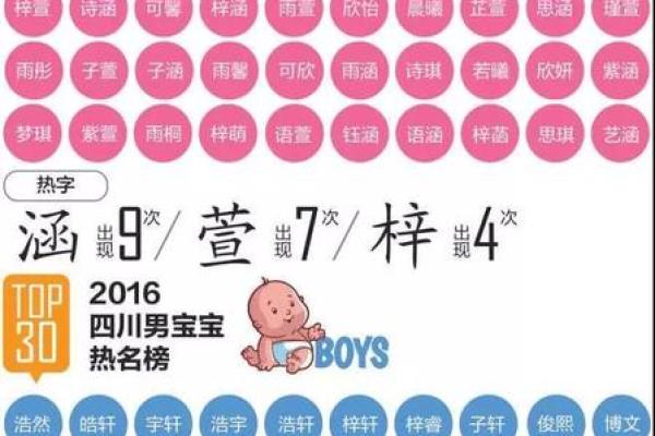 流行宝宝名字趋势解析 流行宝宝名字趋势解析