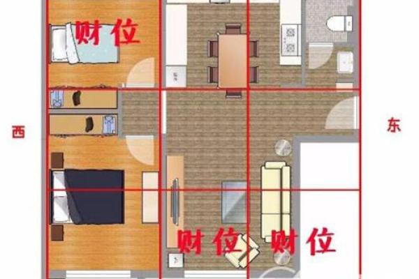 卧室风水财位方位图解析与布局建议 卧室风水财位方位图解析与布局建议