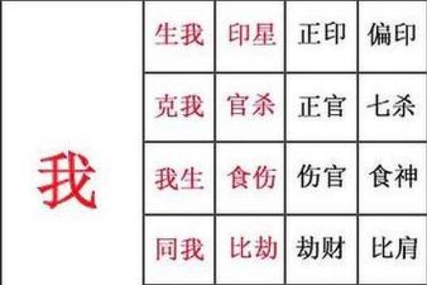 八字木火旺的命理解析与调理方法 八字木火旺的命理解析与调理方法