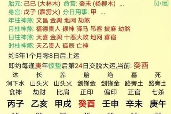 八字木火旺的命理解析与调理方法 八字木火旺的命理解析与调理方法