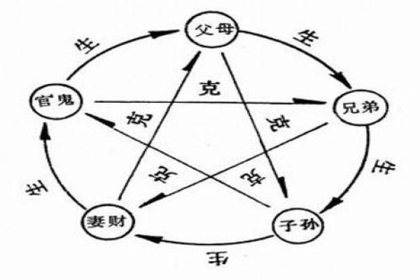 如何通过八字识别桃花的强弱 如何通过八字识别桃花的强弱