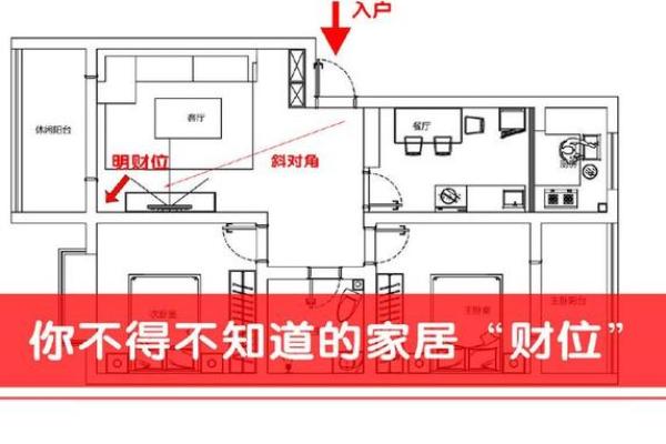 门面风水财位布局技巧与提升财运的方法 门面风水财位布局技巧与提升财运的方法