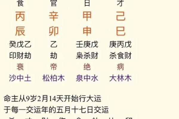 按照生辰八字挑选名字的技巧 按照生辰八字挑选名字的技巧