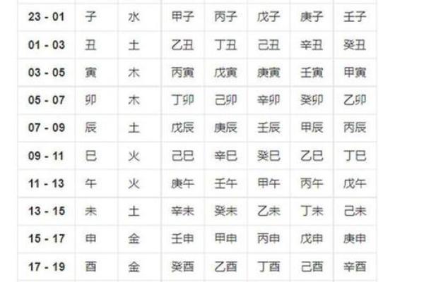 按照生辰八字挑选名字的技巧 按照生辰八字挑选名字的技巧
