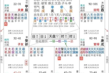 生辰八字特点与命运走势