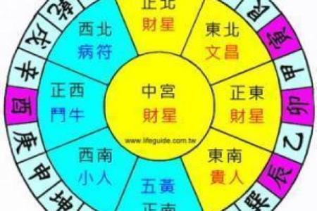 小饭店风水布局与财位选择的秘诀解析