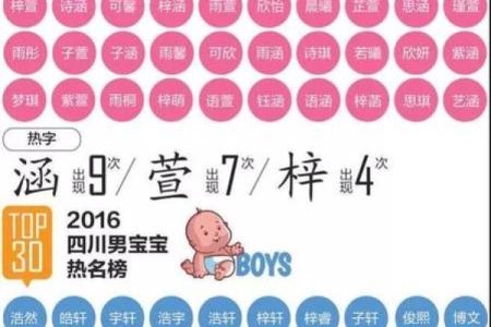 流行宝宝名字趋势解析