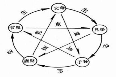 如何通过八字识别桃花的强弱