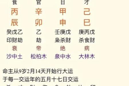 按照生辰八字挑选名字的技巧