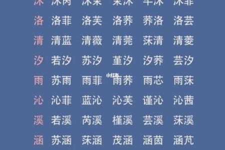 宝宝起名字免费测分指南，快速找出幸运名字