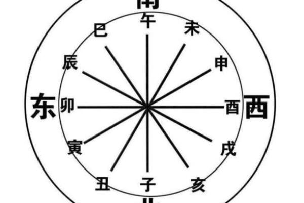 如何通过八字判断自己的桃花方位 如何通过八字判断自己的桃花方位