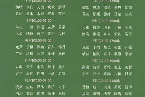 如何用八字起名测名让名字更符合命运 如何用八字起名测名让名字更符合命运