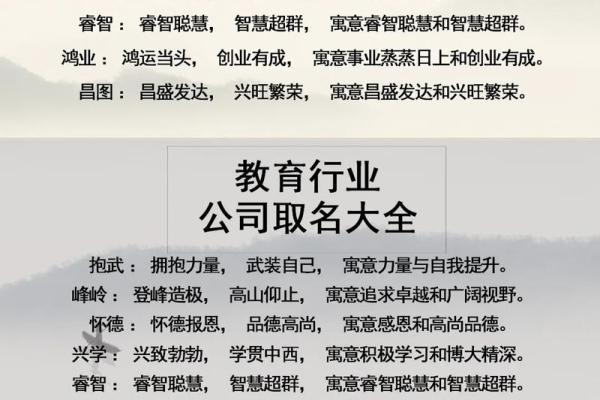 如何根据行业特点制定公司起名规范 如何根据行业特点制定公司起名规范