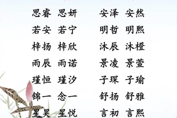 宝宝起名免费工具:帮助你找到完美名字 宝宝起名免费工具:帮助你找到完美名字