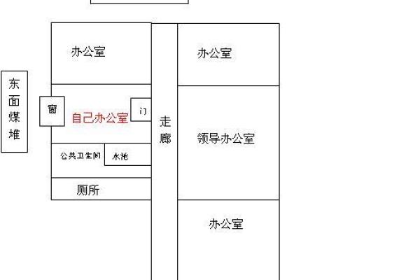 风水在办公座位布置中的关键要素与实用建议 风水在办公座位布置中的关键要素与实用建议