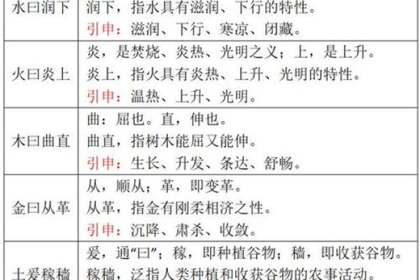 晞字五行属性解析及其寓意探索