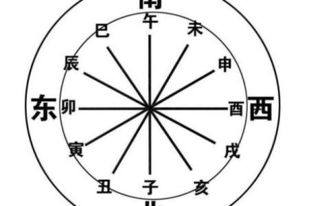 如何通过八字判断自己的桃花方位