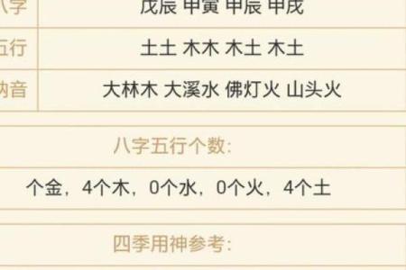 王五行属性是什么？从命理角度分析王五的五行特征