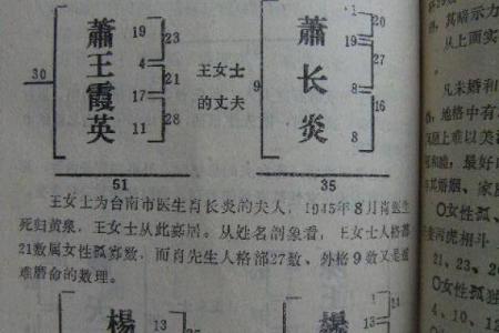 生辰八字与姓名打分的深层次关系分析